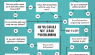 New Tech Post — Should Journalists Learn Programming?